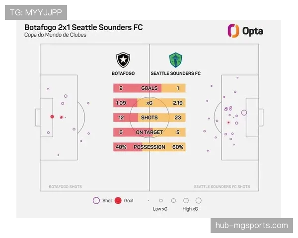 预期进球与实战效果对比 解析斯图加特进攻端潜在问题 预期进球与实战效果对比 解析斯图加特进攻端潜在问题